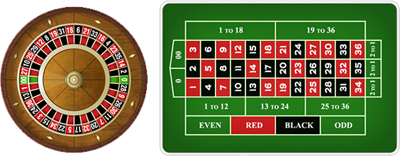 How American Roulette Can Improve Your Poker Game